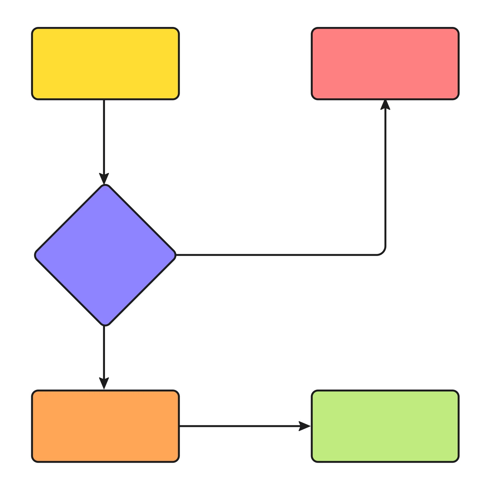 IW HP - process mapping