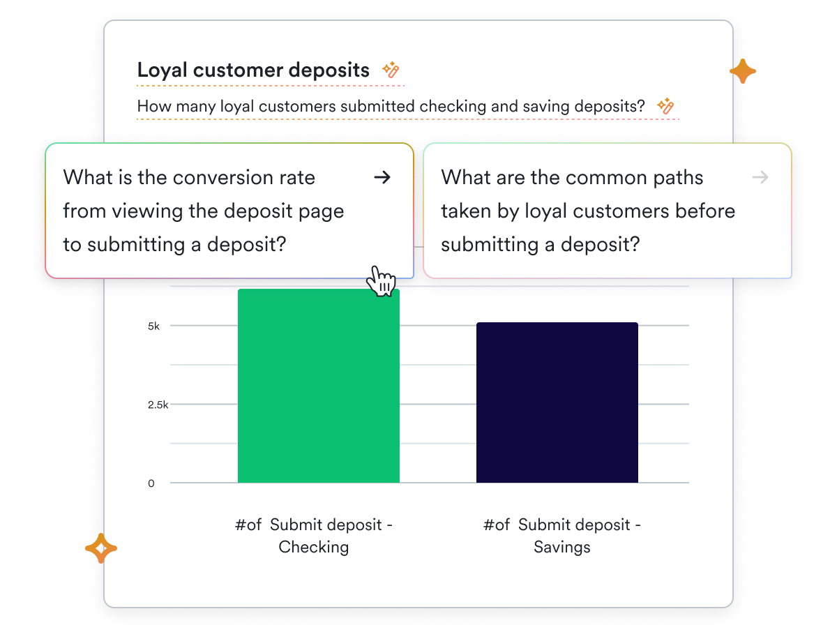 Creative visualization of the AI CoPilot Summaries feature