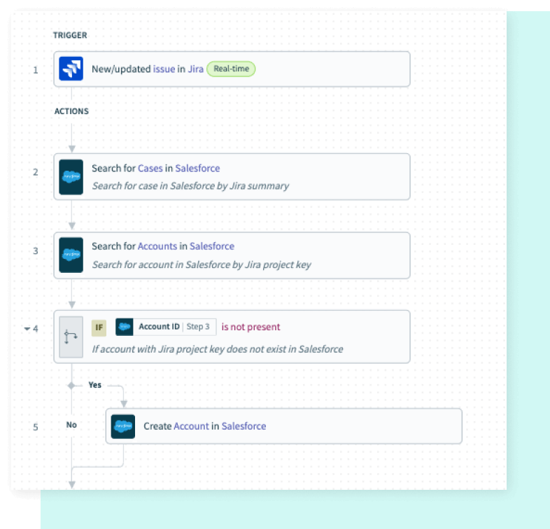 Automatisez n'importe quel processus à l'aide de recettes