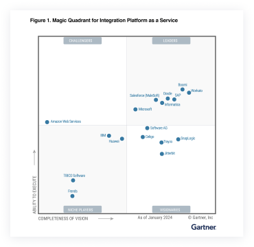 gartner-magic-quadrant-2024@2x.png