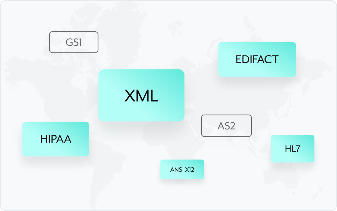 Integrate diverse partner formats and connectivity requirements with ease