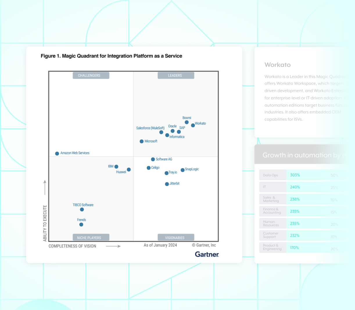 iPaaS for enterprise automation on one platform