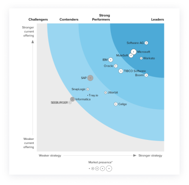 reports/forrester.png