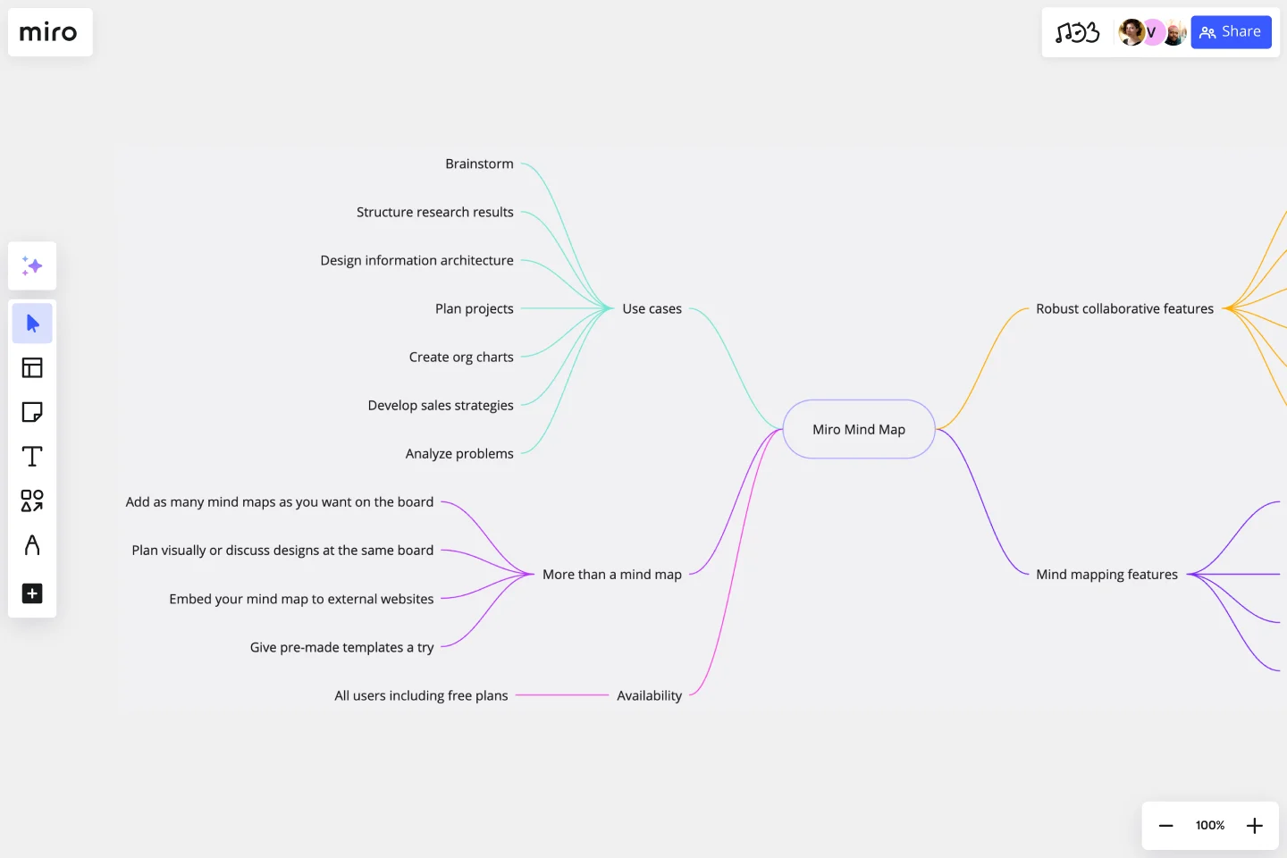 Mind Map template