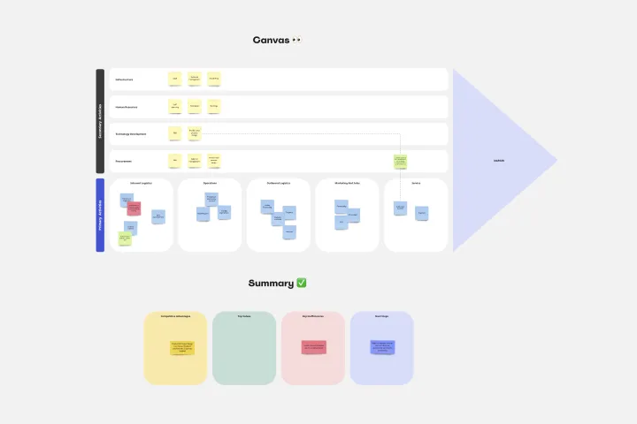 Value Chain Analysis Thumbnail