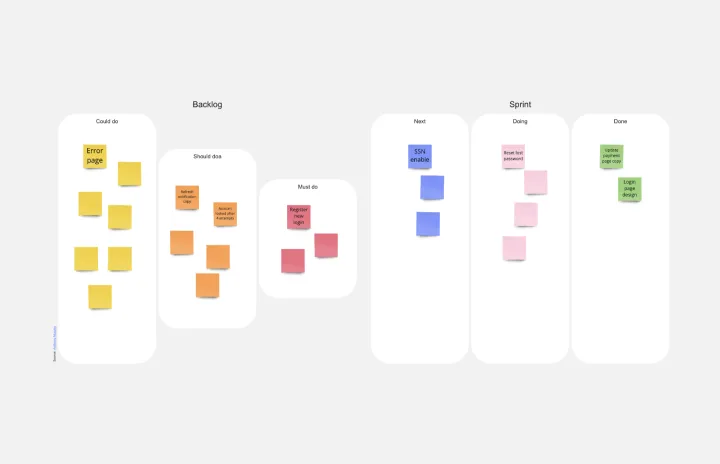 idea-funnel-backlog-thumb-web