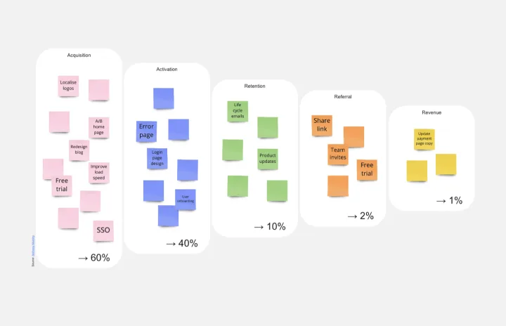 Conversion Funnel Backlog-thumb-web