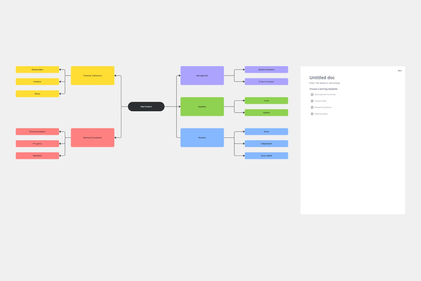 Stakeholder Map Thumbnail