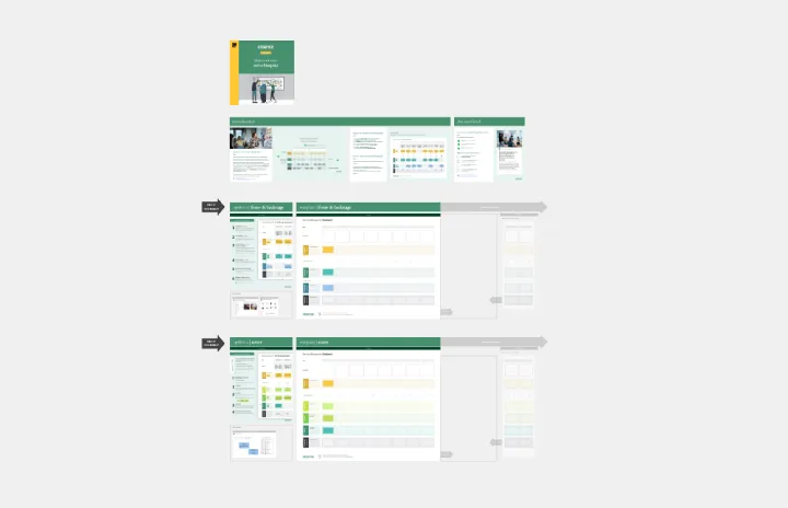 Service Blueprint to connect journey & operations by Essence template thumb