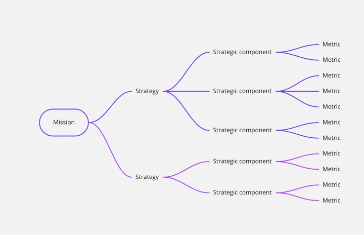 strategic-planning-thumb-web