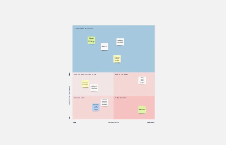 Ideas Parking Lot Matrix Thumbnail