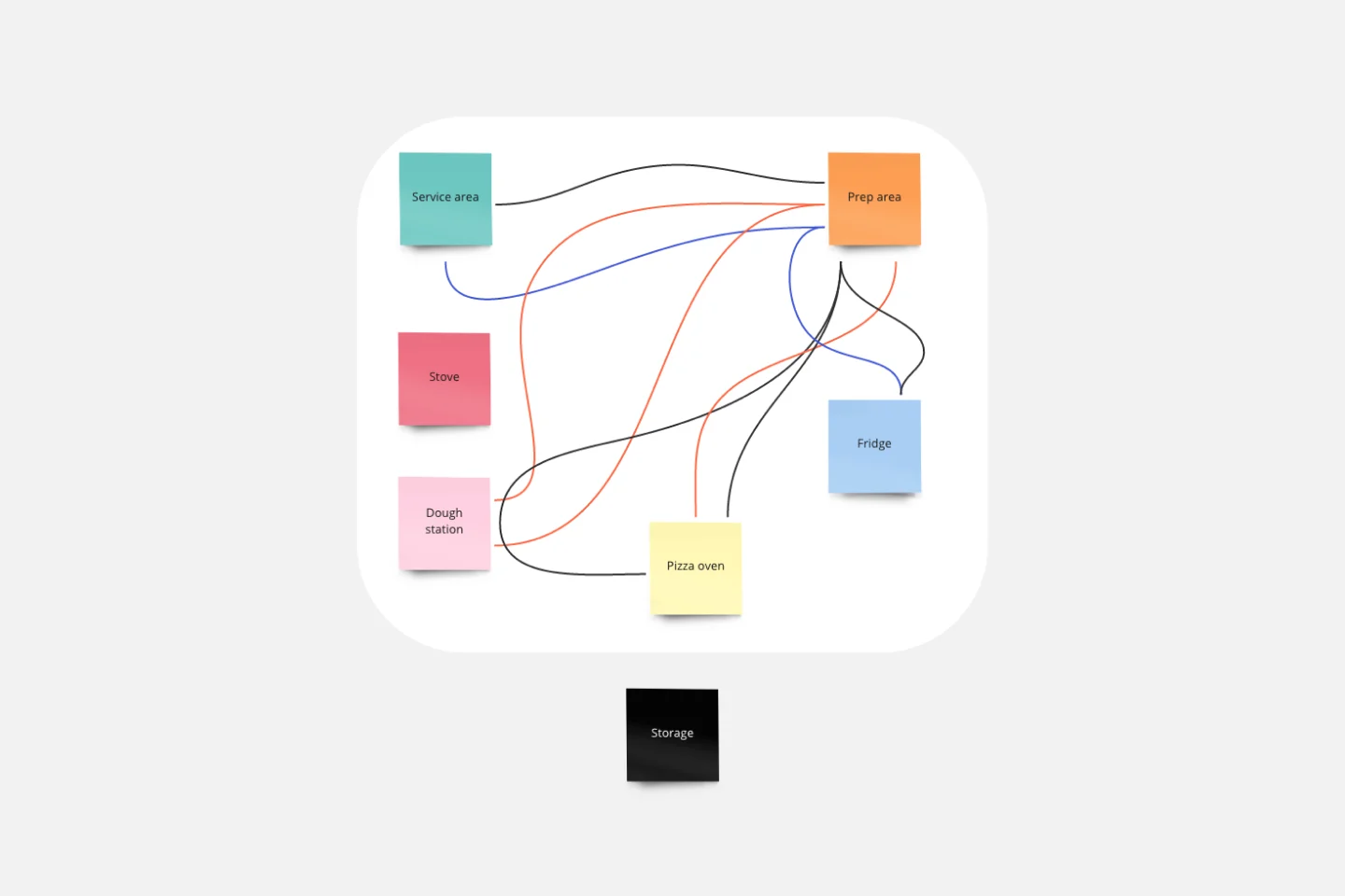 Spaghetti diagram template-thumb-web