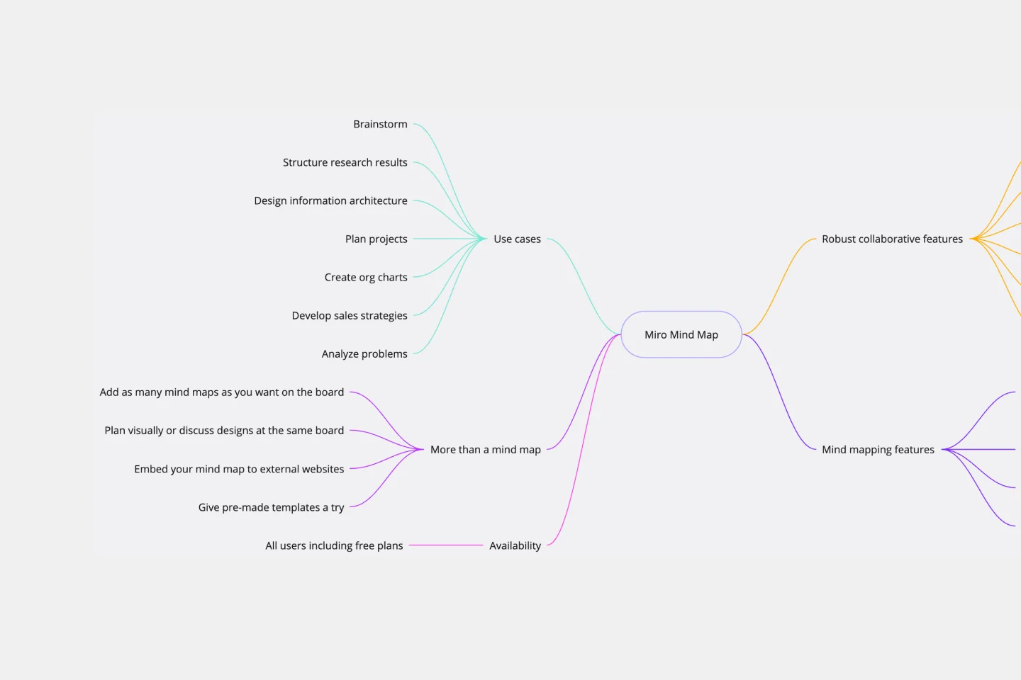 Mind Map Thumbnail