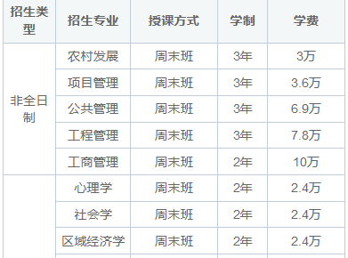 2025年吉林大学在职研究生招生简章