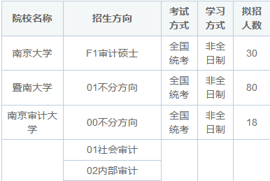 2025年审计学在职研究生招生简章