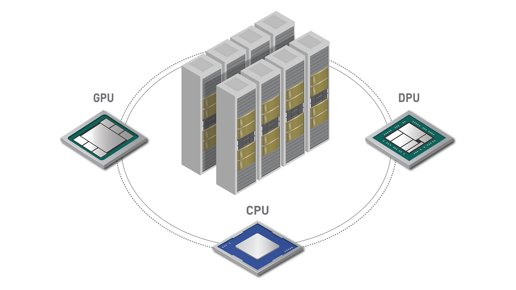 Accelerated Computing Solutions