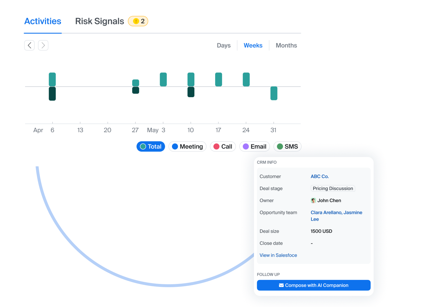 Grafik analitik untuk rapat dan email