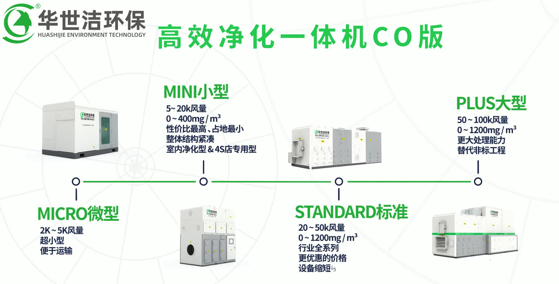 华世洁环保-VOCs治理高效净化一体机宣传视频