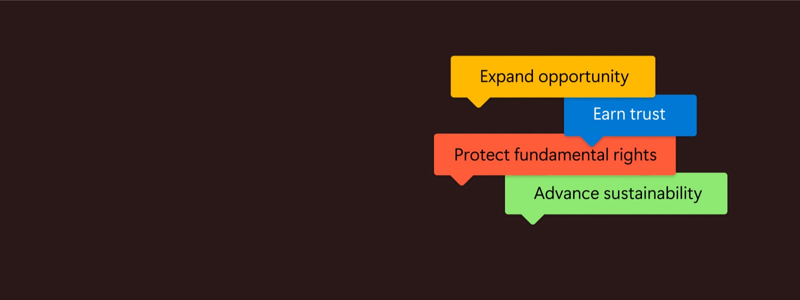 Four statements stacked on top of each other reading, from top to bottom: Expand opportunity, Earn trust, Protect fundamental rights, and Advance sustainability.