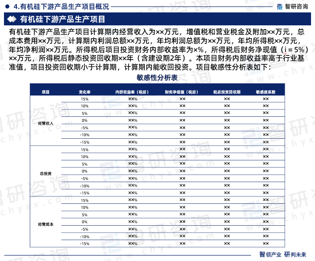 有机硅下游产品生产项目概况