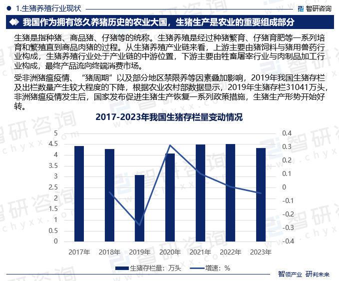 生猪养殖行业现状