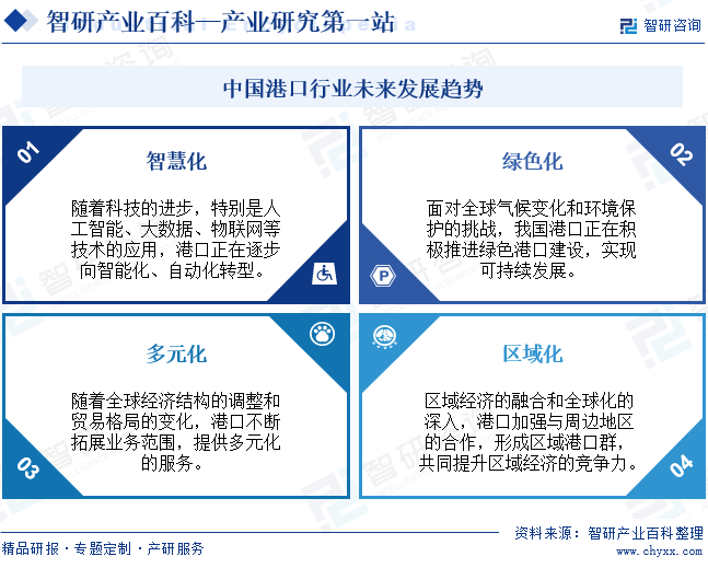 中国港口行业未来发展趋势