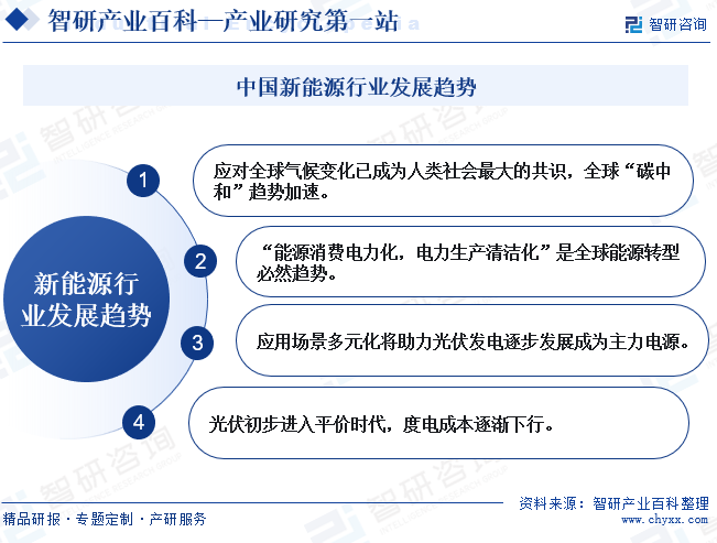 中国新能源行业发展趋势 