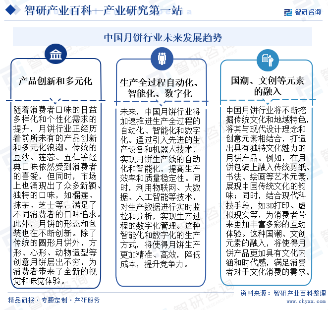 中国月饼行业未来发展趋势