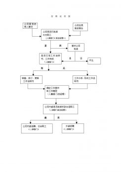 企业招聘流程图word模板