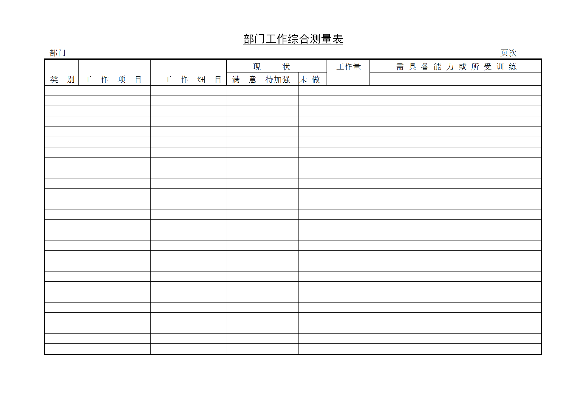 部门工作综合测量表word模板