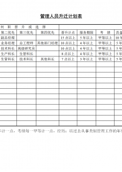 管理人员升迁计划表word模板