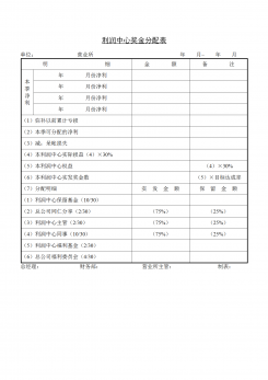 企业利润中心奖金分配表word模板