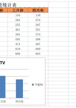 电器销量统计表excel模板