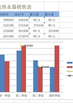 产品销售统计excel模板