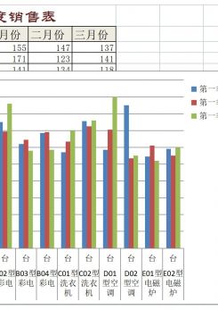 第一季度销售表excel模板