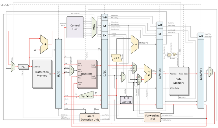 Arm Lite CPU