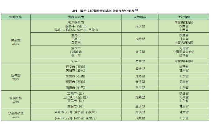 黄河流域地下水环境现状、问题与建议