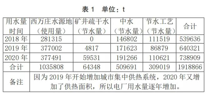 循环硫化床电厂环保改造技术应用研究