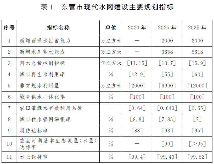 山东省东营市现代<mark>水网</mark>建设规划