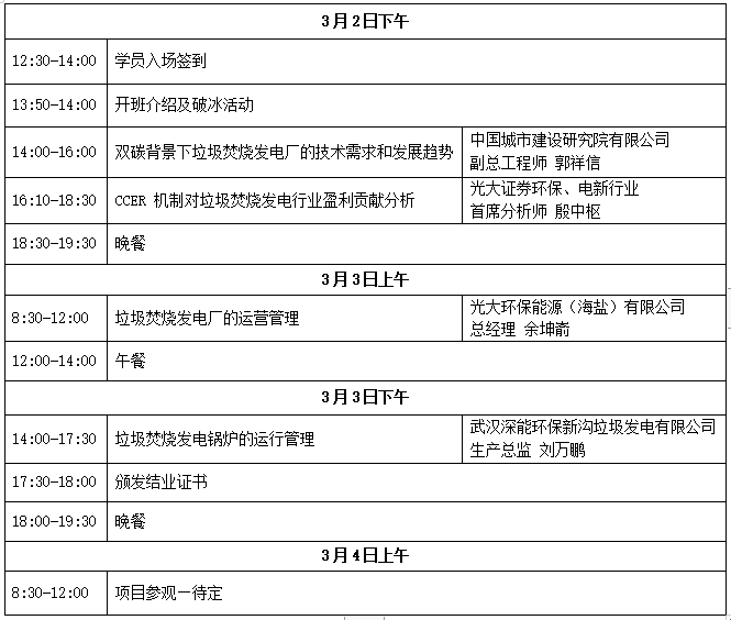 双碳背景下的生活垃圾焚烧发电厂运营管理