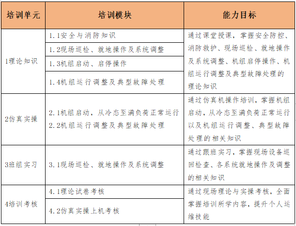 垃圾焚烧发电运维水平亟待提升 从这四个方面开始……