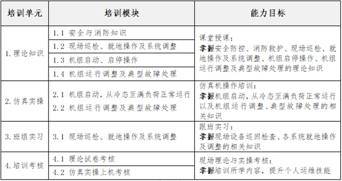 北极星·第三期 《电力行业职业能力证书·<mark>垃圾焚烧发电</mark>运行值班员》（中级）<mark>培训</mark>班邀请函