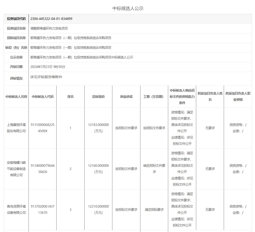 12183万！康恒环境预中标广东郁南循环热力发电项目（一期）垃圾焚烧系统组合采购项目