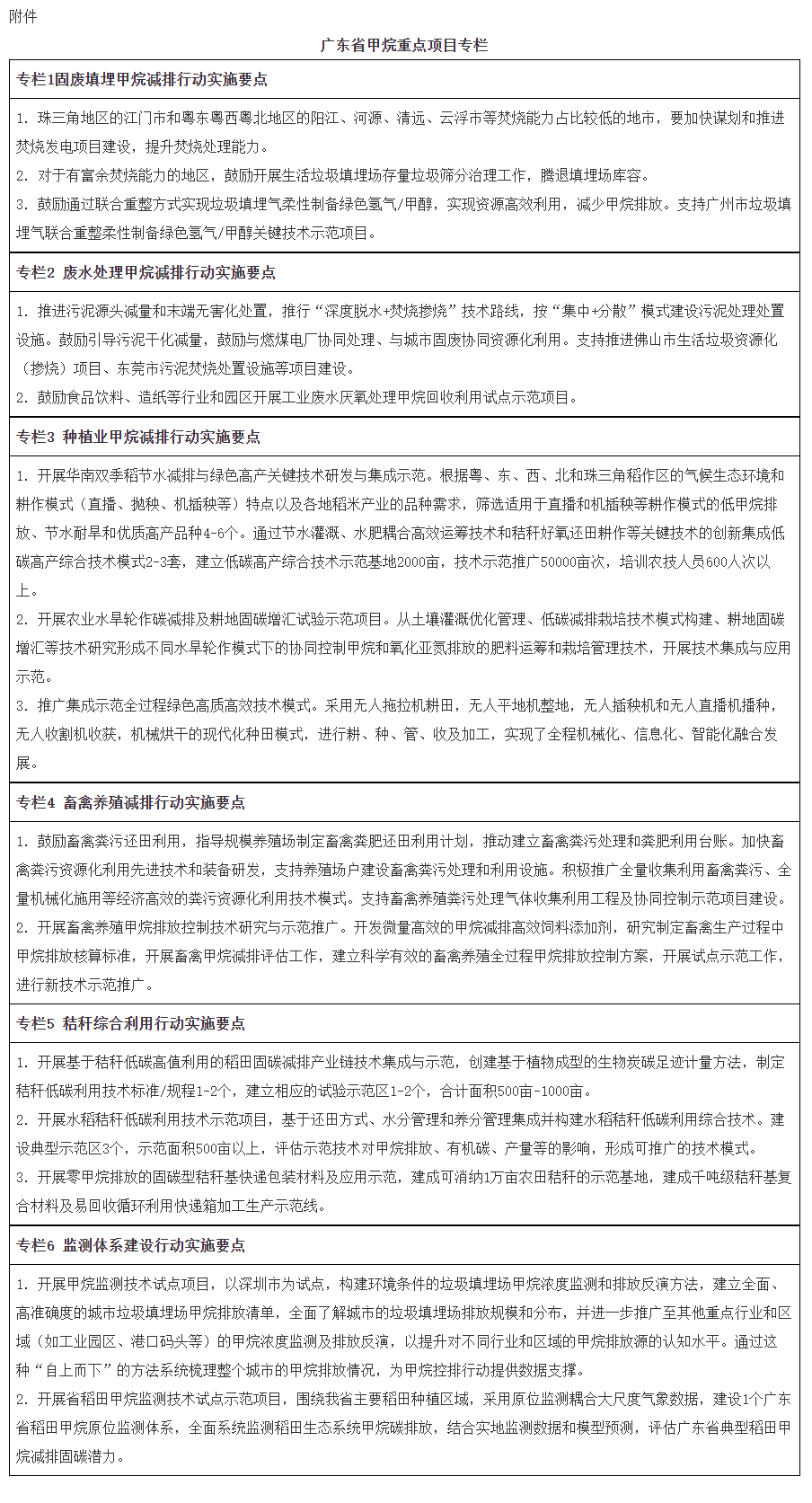 广东省生态环境厅等8部门印发《广东省甲烷排放控制工作方案》！