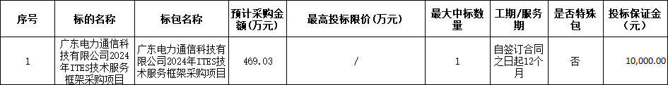 广东<mark>电力通信</mark>科技公司2024年ITES技术服务框架采购项目招标