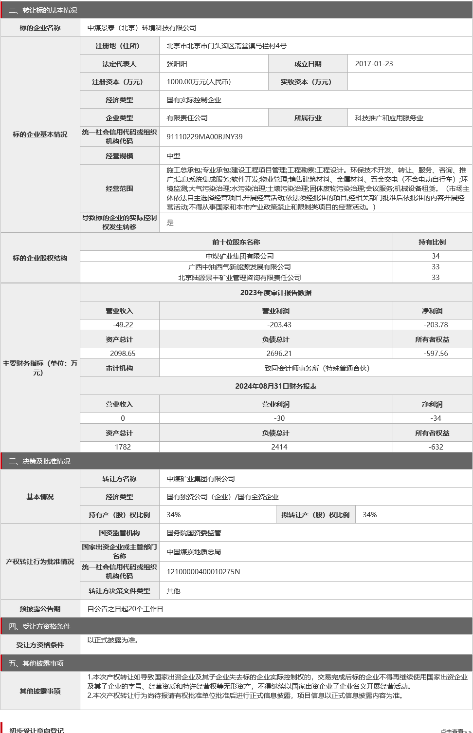 中煤矿业集团转让中煤景泰（北京）环境科技有限公司34%股权！