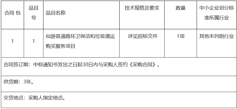 超6亿<mark>福建</mark>省仙游县道路环卫保洁和垃圾清运购买服务项目邀请招标！