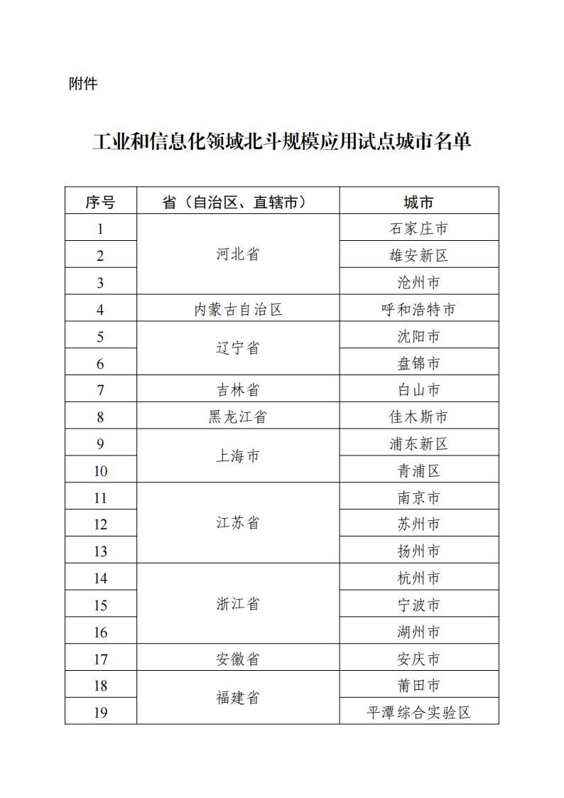 39个城市！工业和信息化领域北斗规模应用试点城市名单公布