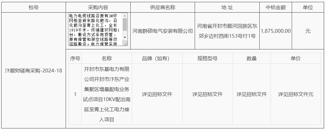 河南开封市汴东产业集聚区<mark>增量</mark><mark>配电业务</mark>试点项目10KV配出南延至青上化工电力接入项目结果公布！