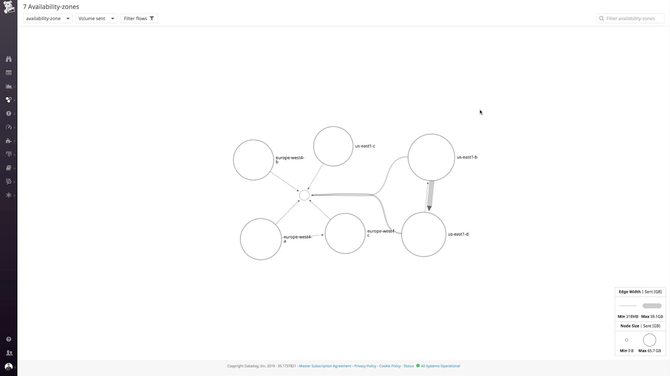 Analyze network traffic patterns across your cloud environments